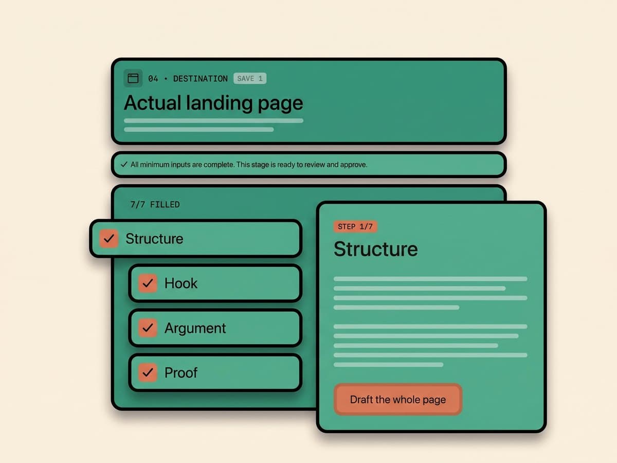 Levrit's landing page stage, seven of seven steps filled
